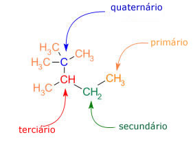 Classificação do carbono - Brasil Escola